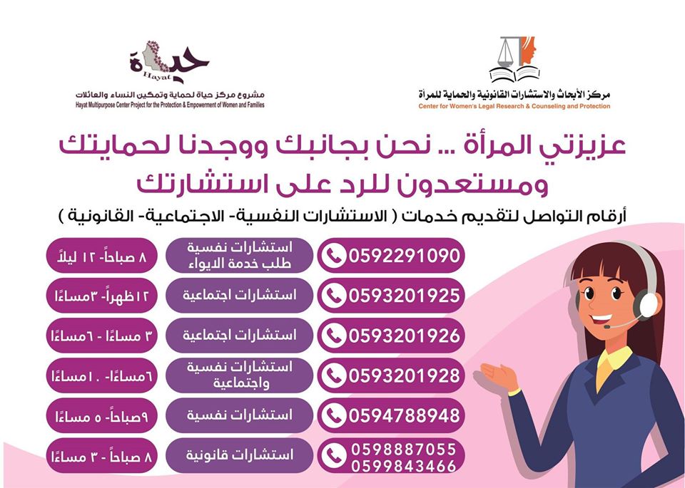 CWLRCP: 370 Consultations and 320 Psychological Support Sessions Provided